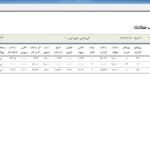 خلاصه عملکرد